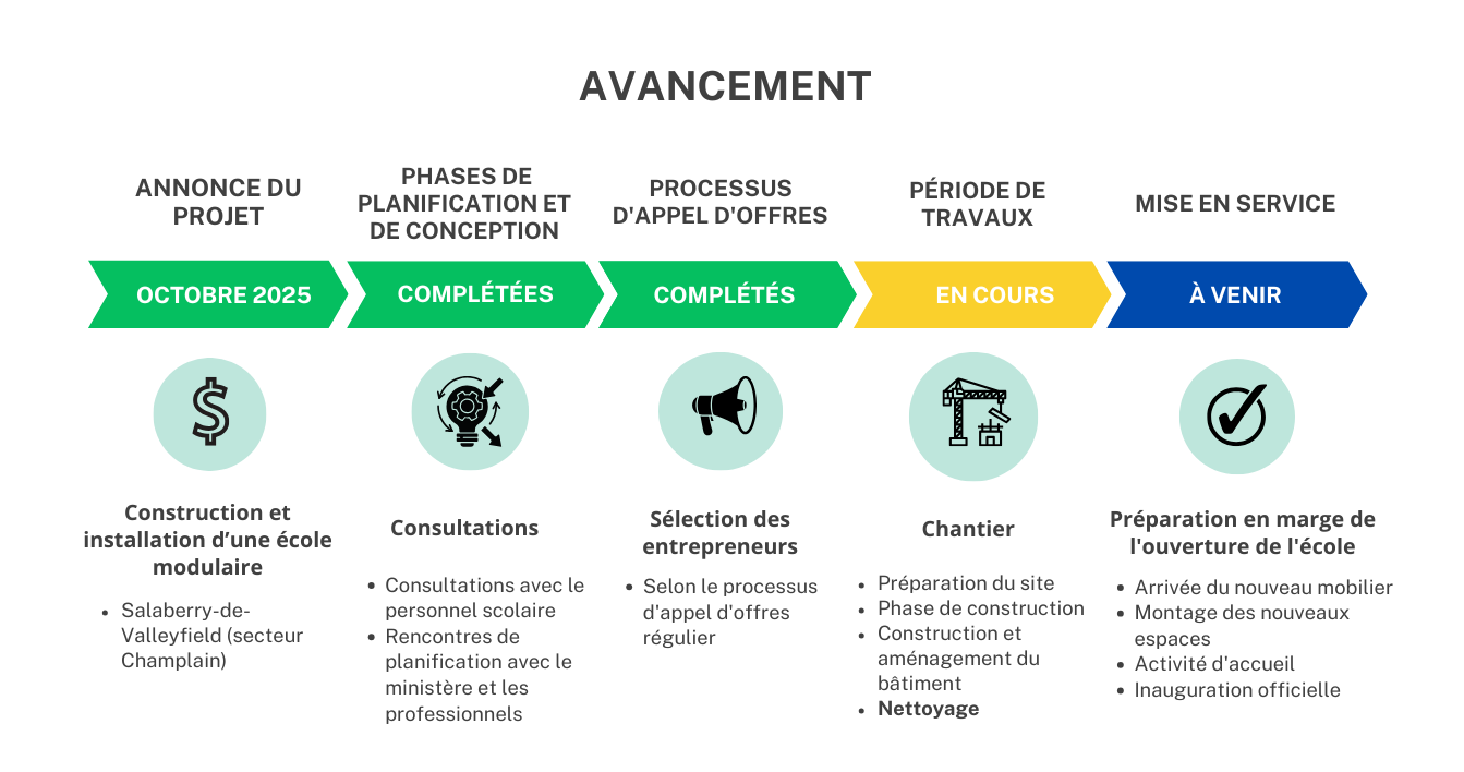 Ligne du temps école - LocMod044 (1)