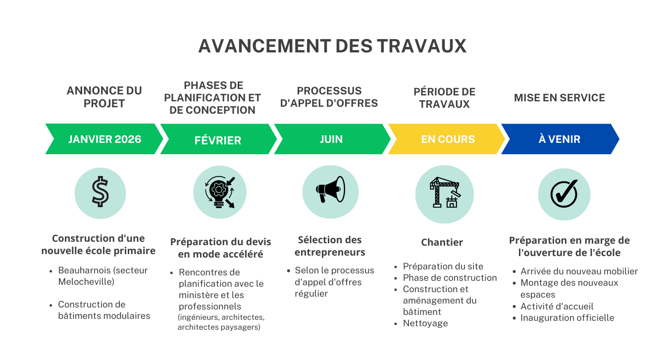 NDDP - École de bâtiments modulaires 2026